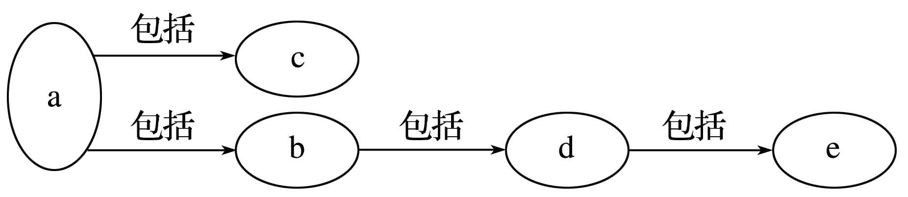 YAWEN OFFICE