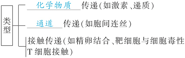 Yangzhong Teaching Studio