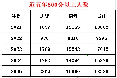 Yangzhong Teaching Studio