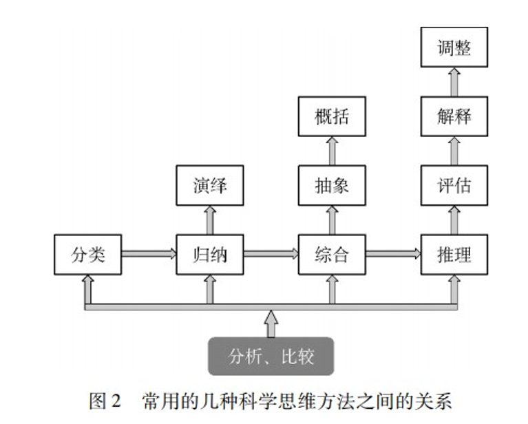 Yangzhong Teaching Studio