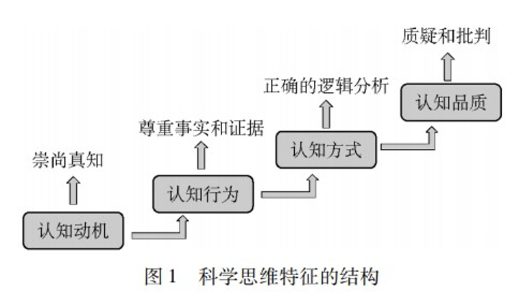 Yangzhong Teaching Studio