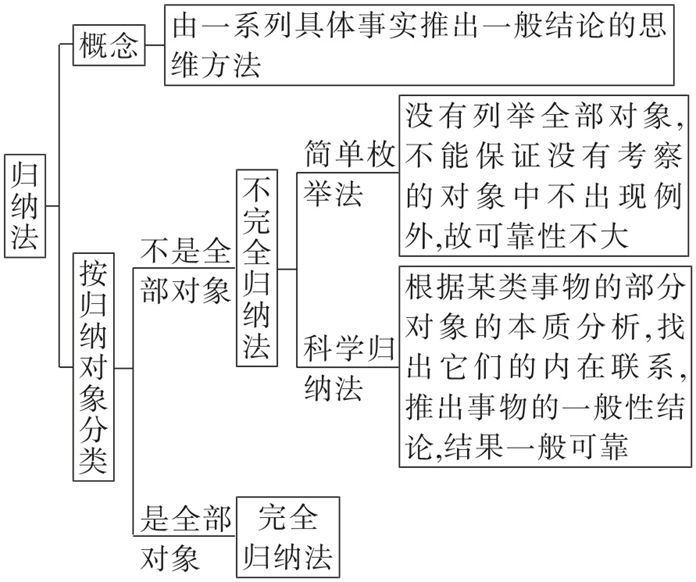 Yangzhong Teaching Studio