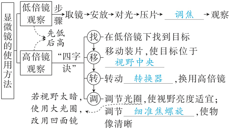 Yangzhong Teaching Studio