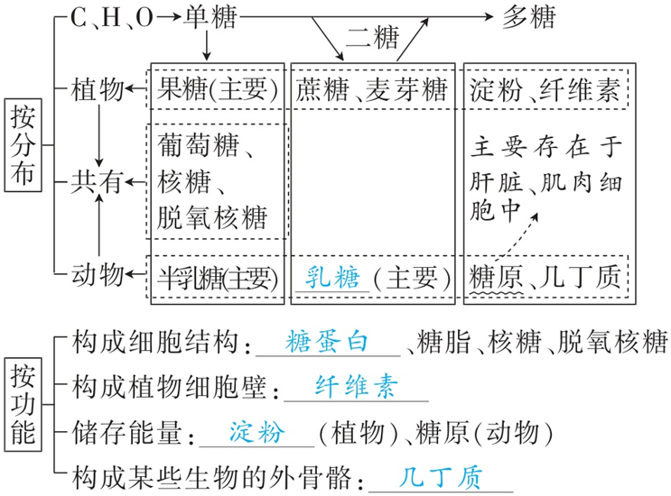 Yangzhong Teaching Studio