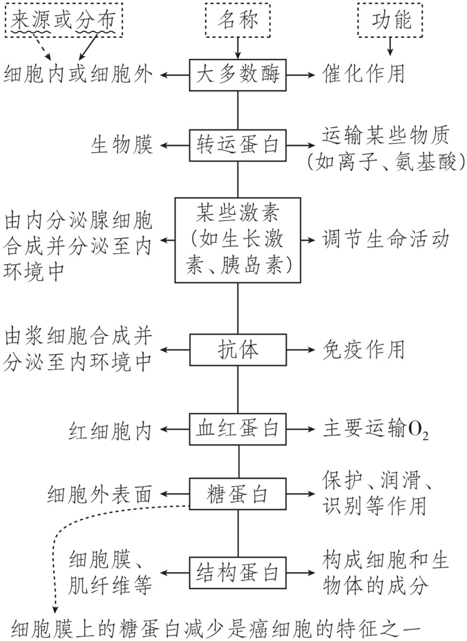 Yangzhong Teaching Studio