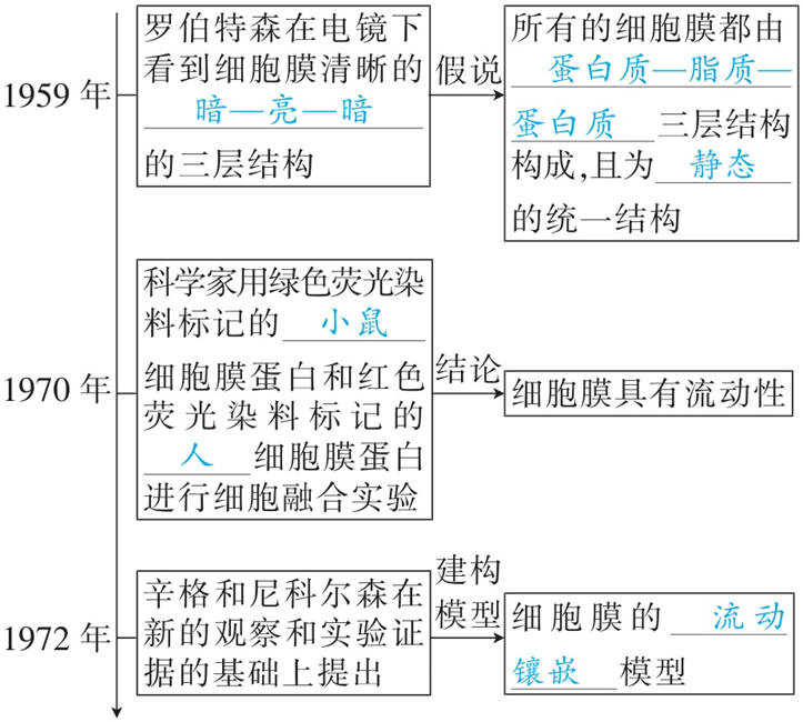 Yangzhong Teaching Studio