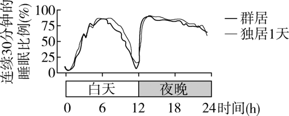 Yangzhong Teaching Studio