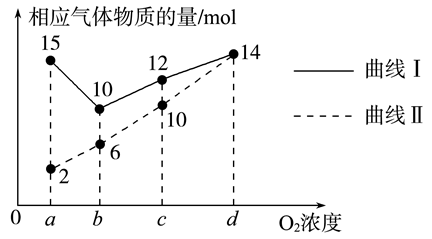 Yangzhong Teaching Studio